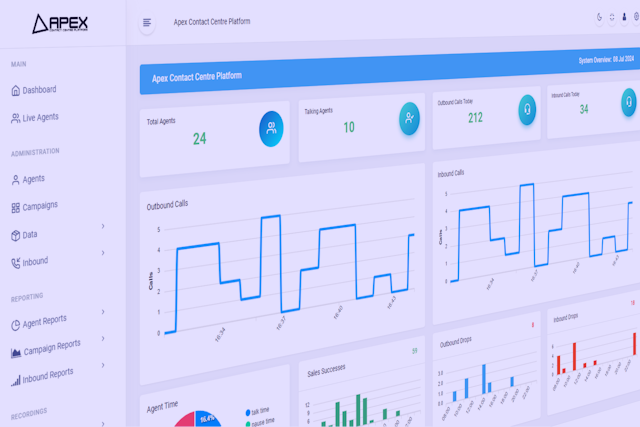 contact centre dashboard